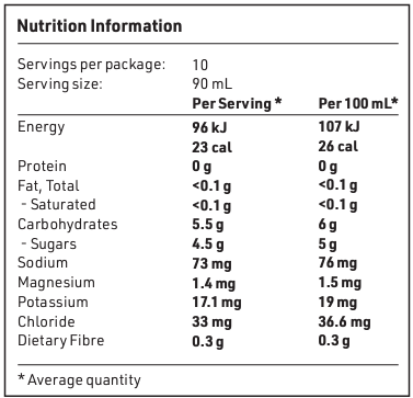 THORZT HYDRATION ICY POLE 10 PACK