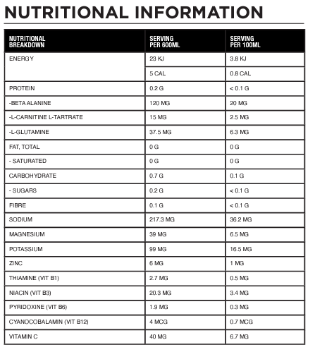 THORZT HYDRATION SACHETS NUTRITIONAL INFORMATION